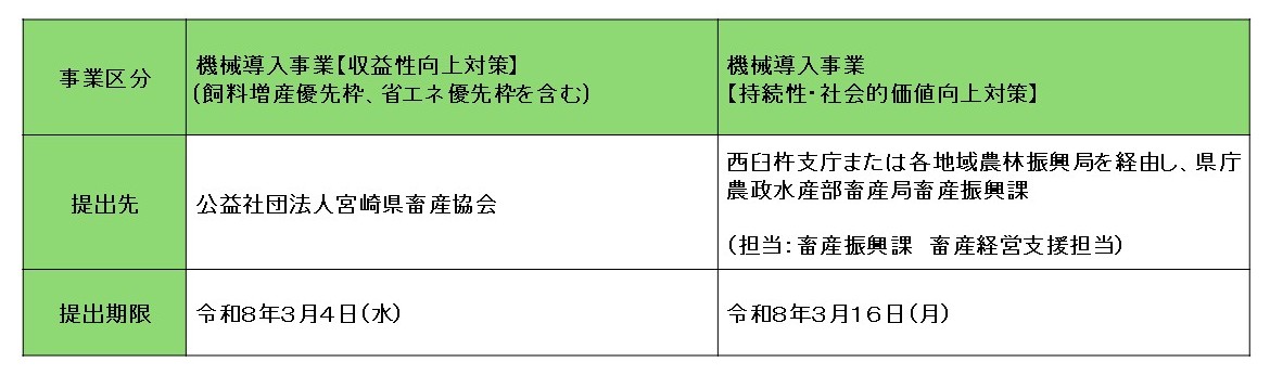 要望申請スケジュール