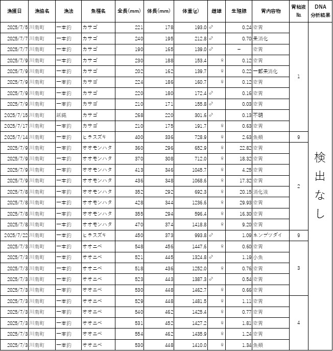 No803_表4_1