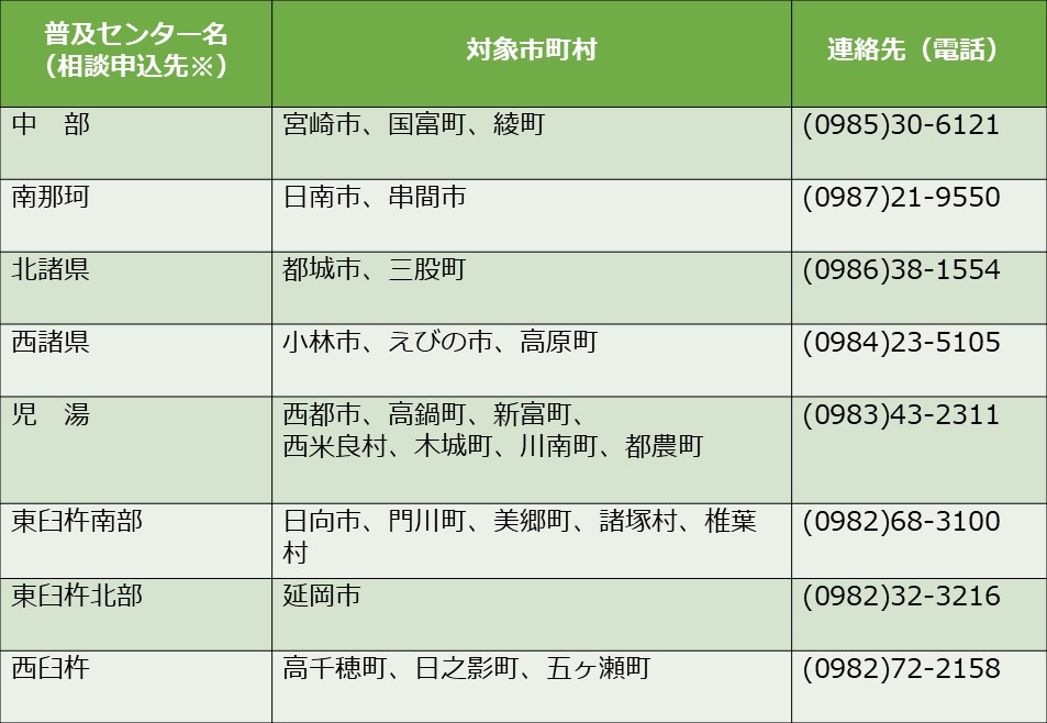 地域相談会の申込み先