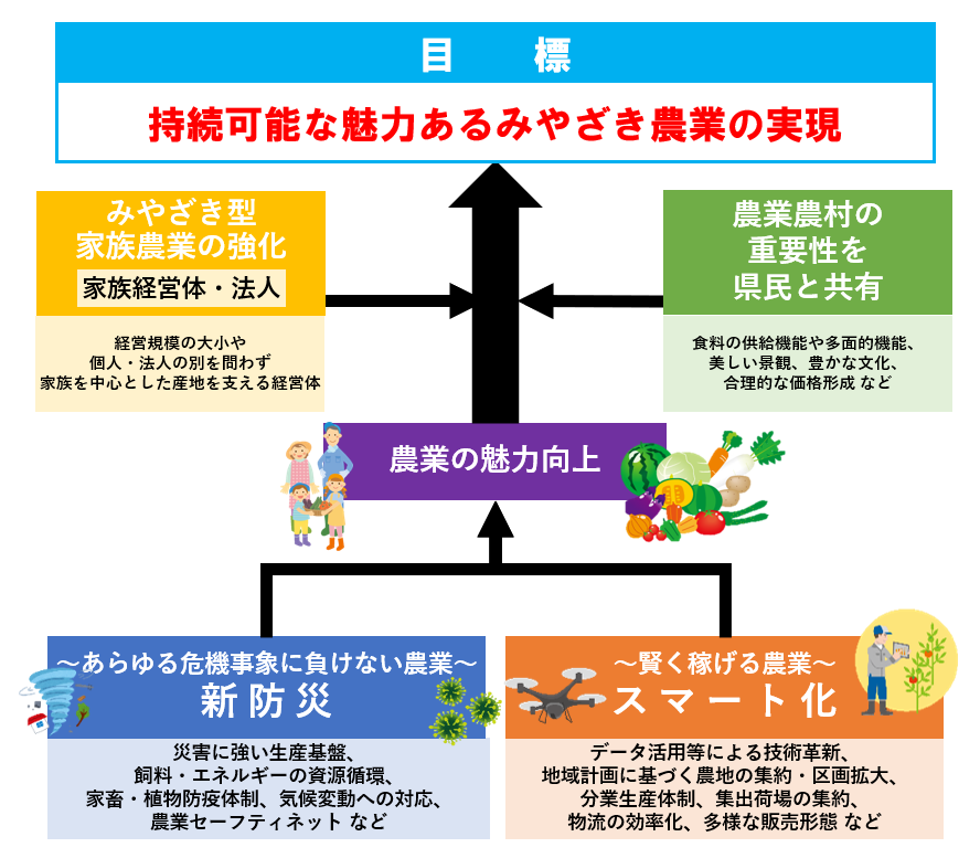 第八次長期計画（後期計画）目標イメージ図