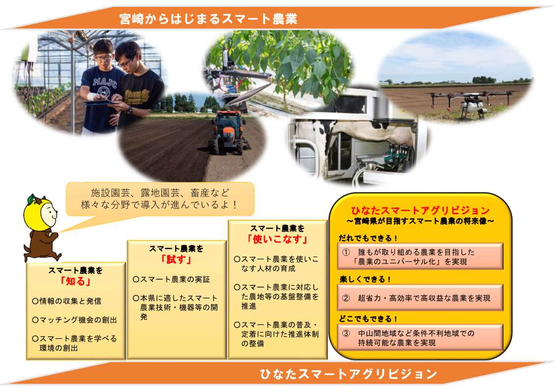 宮崎県が目指すスマート農業の将来像
