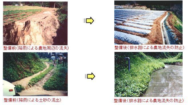 左上：農地周辺の流失整備前、右上：整備後の流失防止がされた農地、左下：整備前の土砂の流失した道路、右下：整備後の舗装された道路
