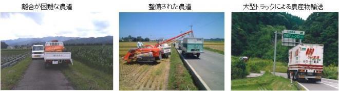 左：車の離合が困難な農道の写真、中央：整備された農道と畑で農作業をしている方の写真、右：大型トラックが農産物を輸送している写真
