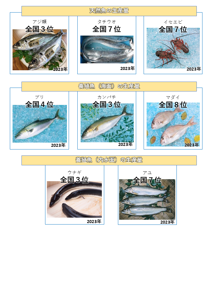 みやざきの水産（生産）2