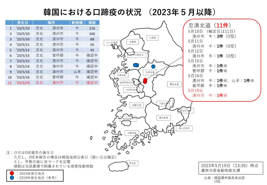 韓国における口蹄疫の状況（2023年5月以降）