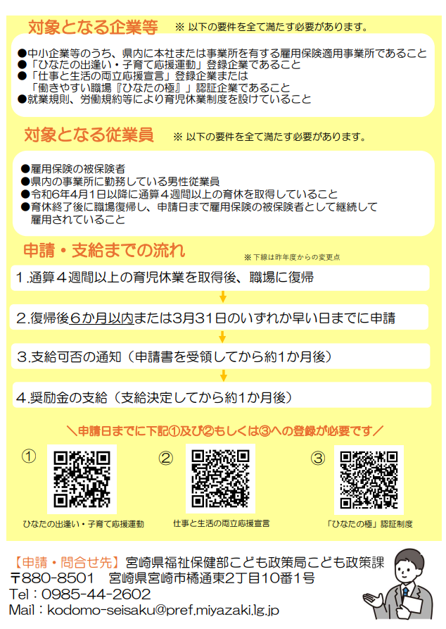 男性育児休業取得奨励金チラシ裏面