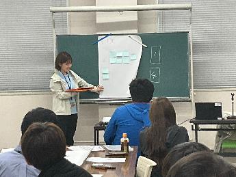 グループワークの発表状況