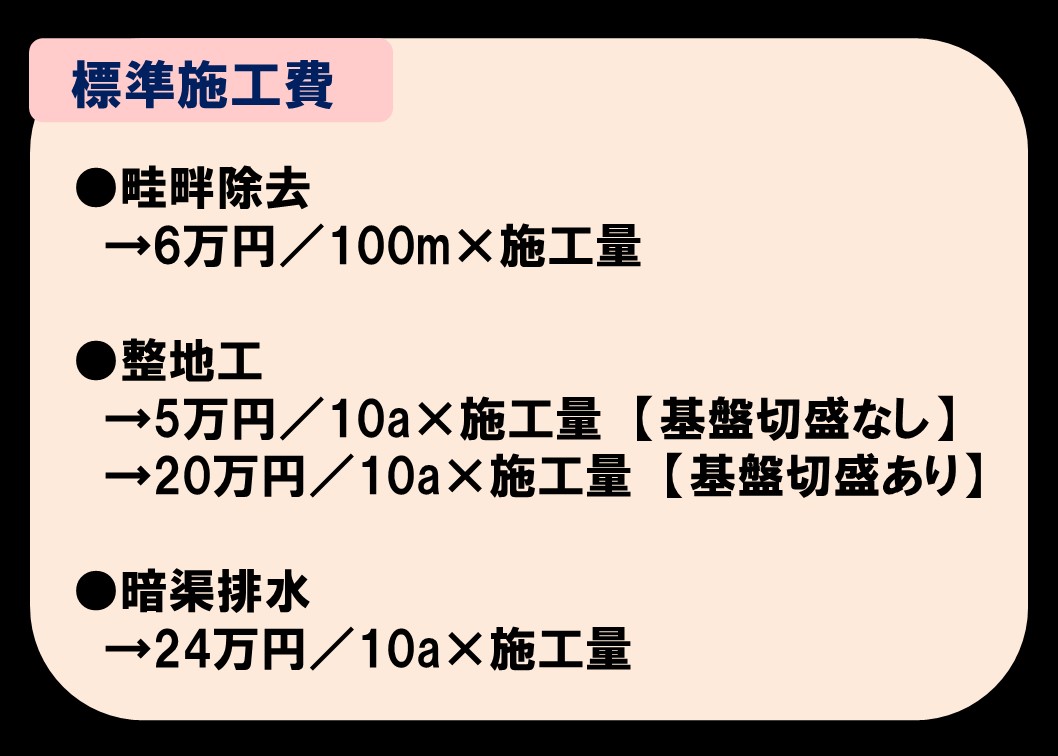 代表的な工種の標準施工費