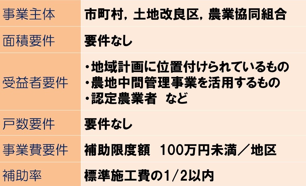 農地集約化基盤整備事業の要件