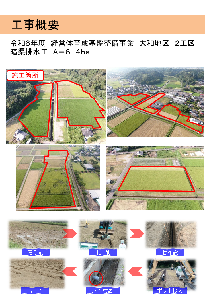 工事概要