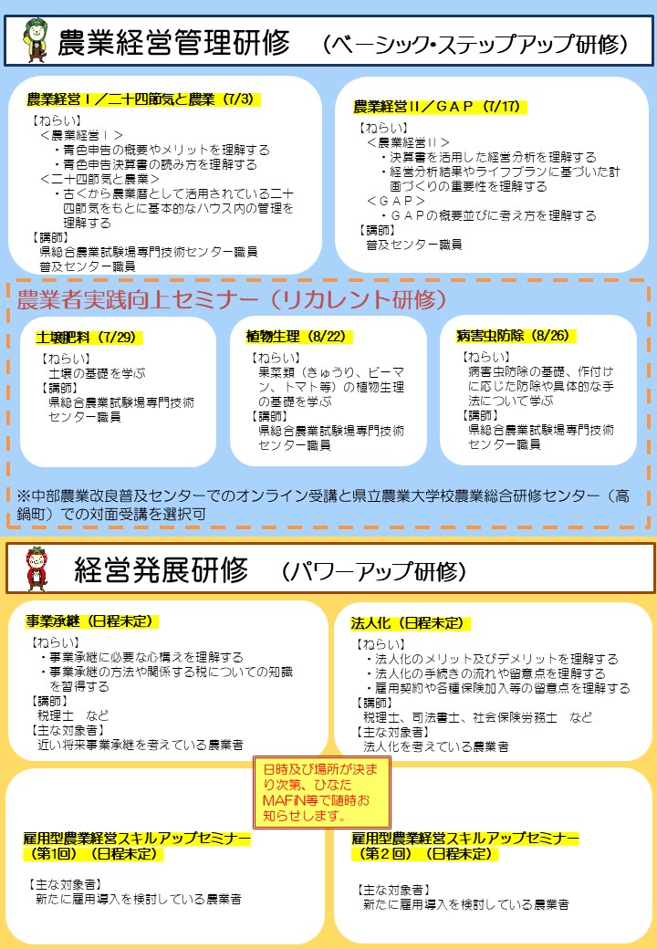 ベーシック研修