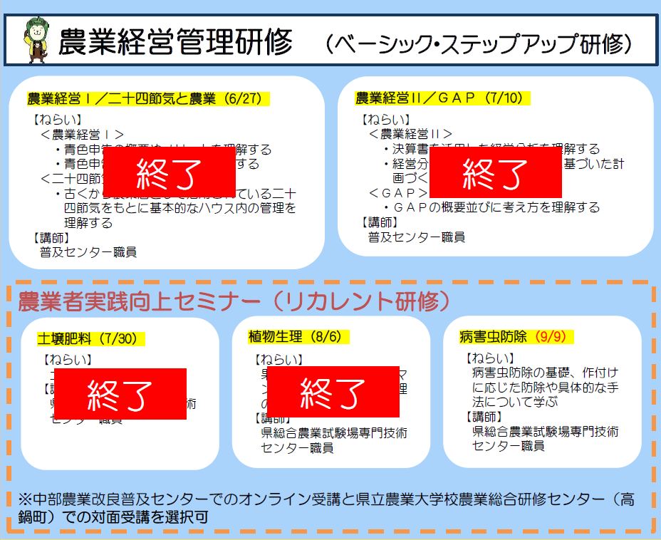 研修内容（農業経営管理研修）