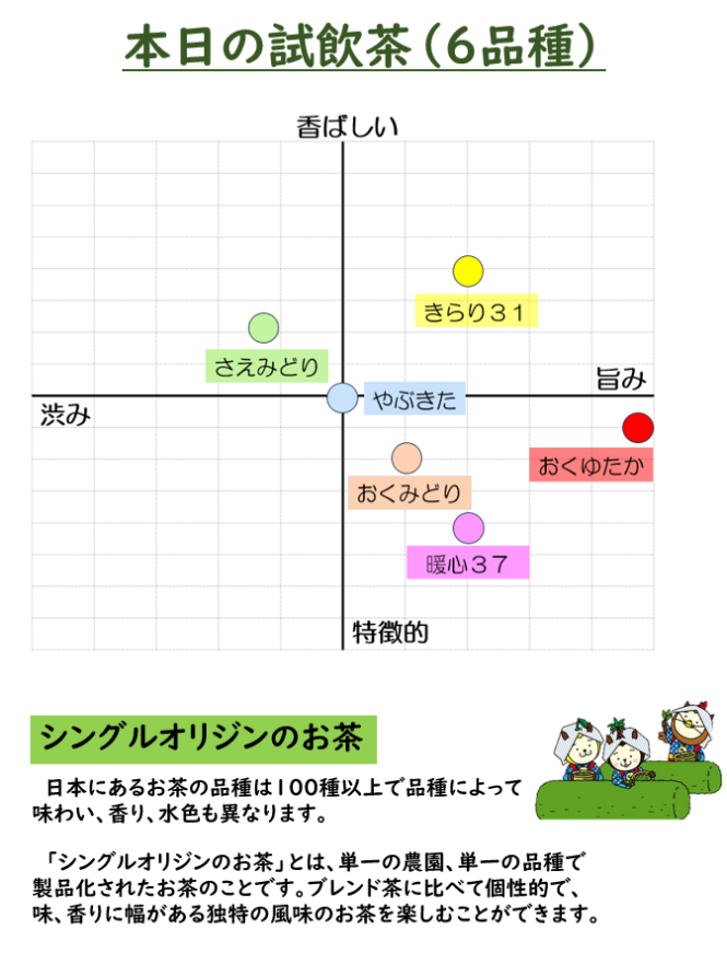 ポジションマップ