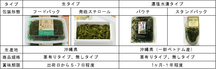 No794-表1