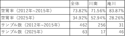 No803_表1