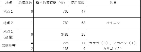 No803_表3