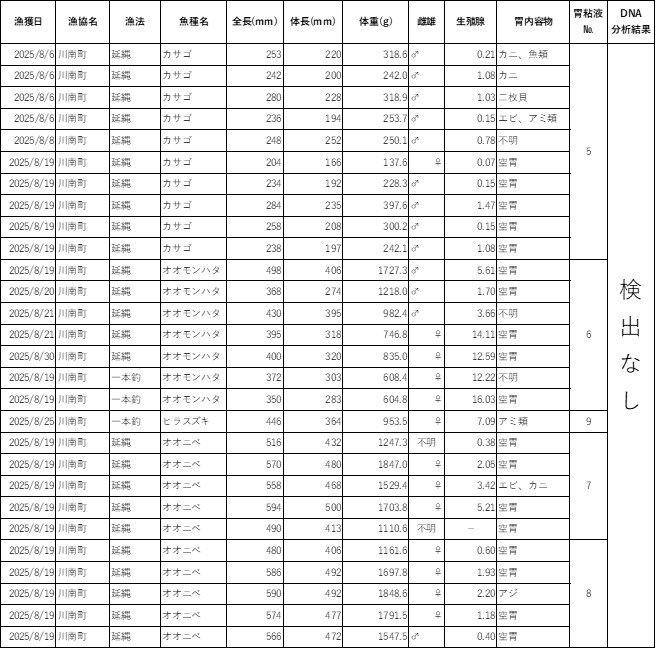 No803_表4_2