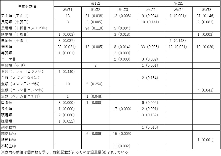 No803_表2