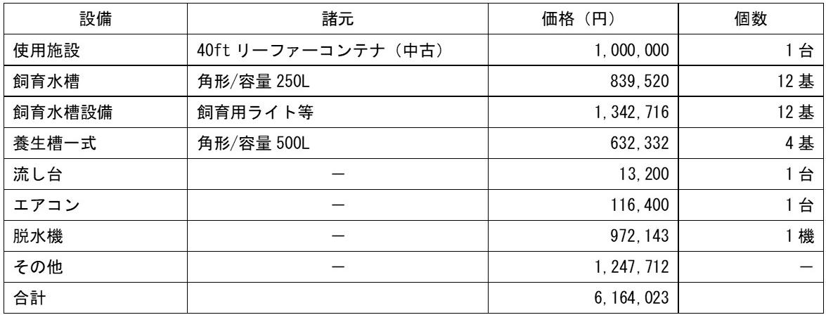 No.804_表2
