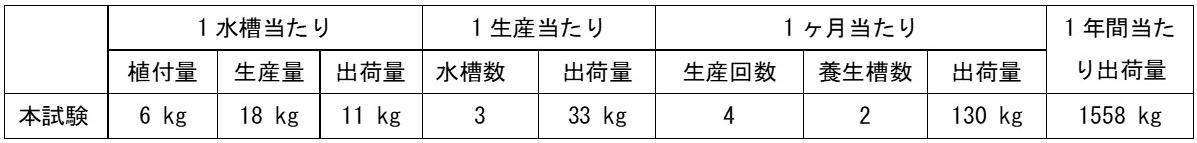 No.804_表3