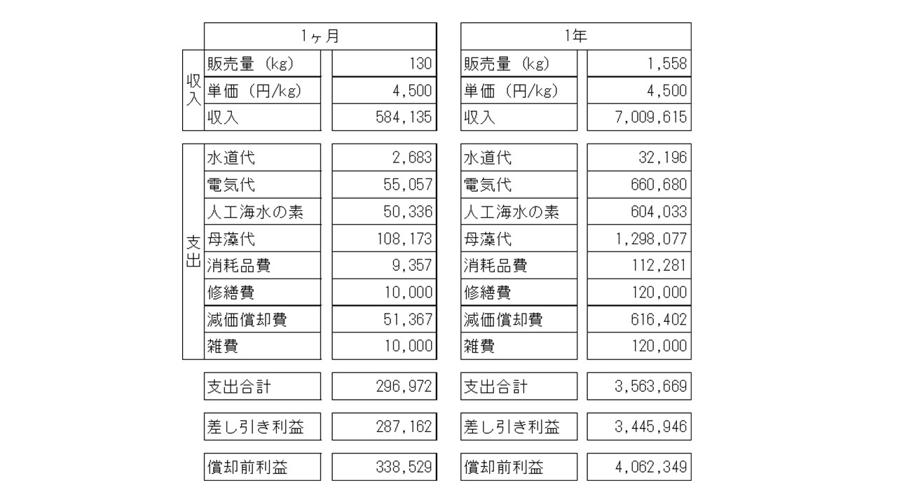 No.804_表4