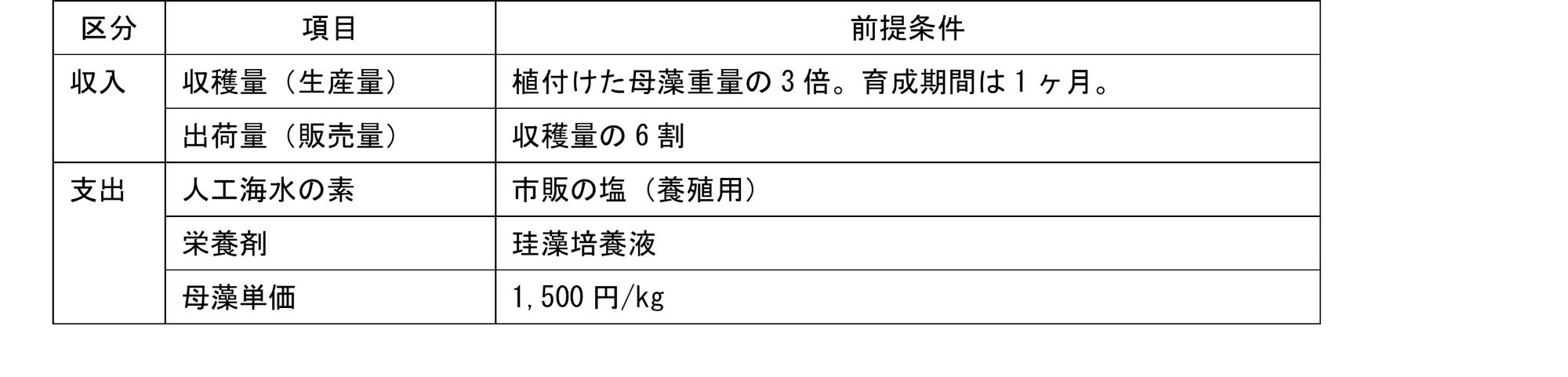 No804_表1