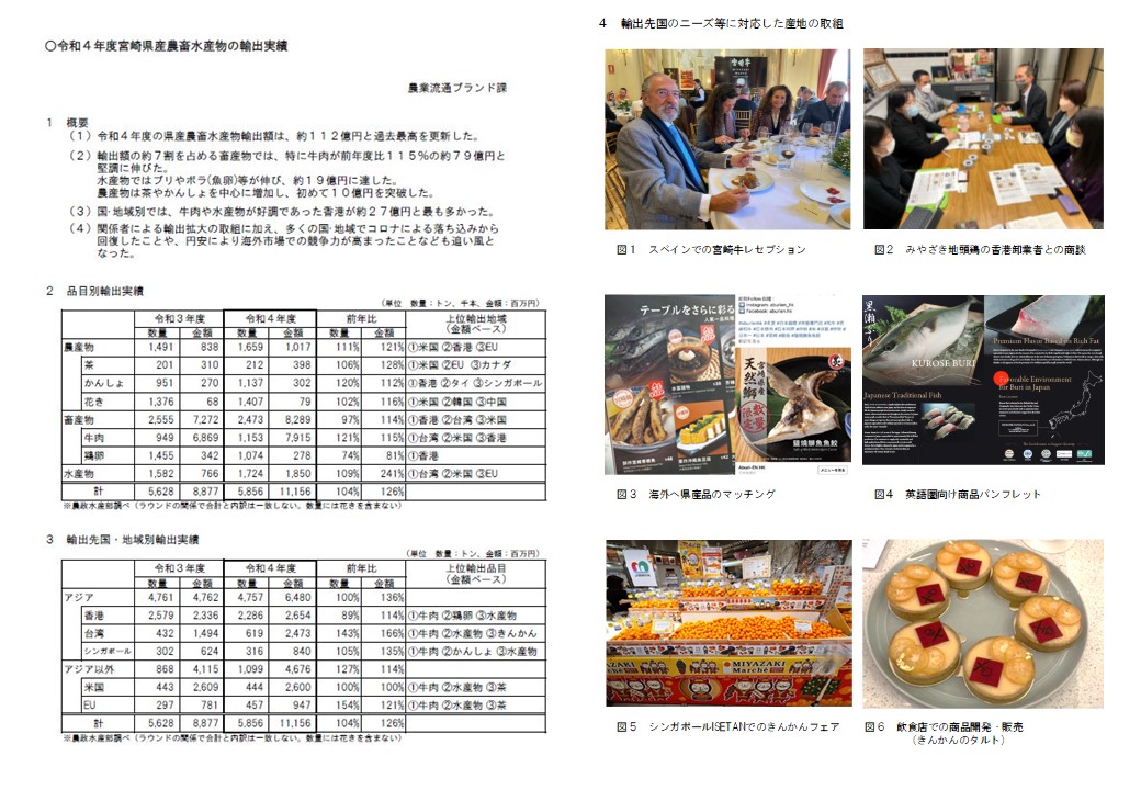 令和4年度宮崎県農畜水産物の輸出実績概要について