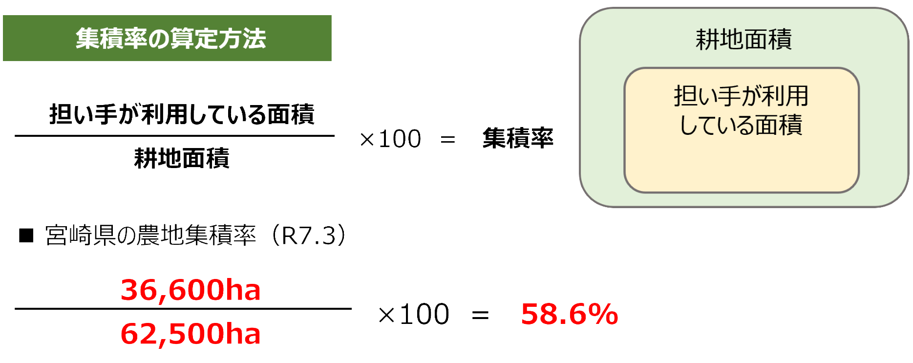 集積率の算定方法