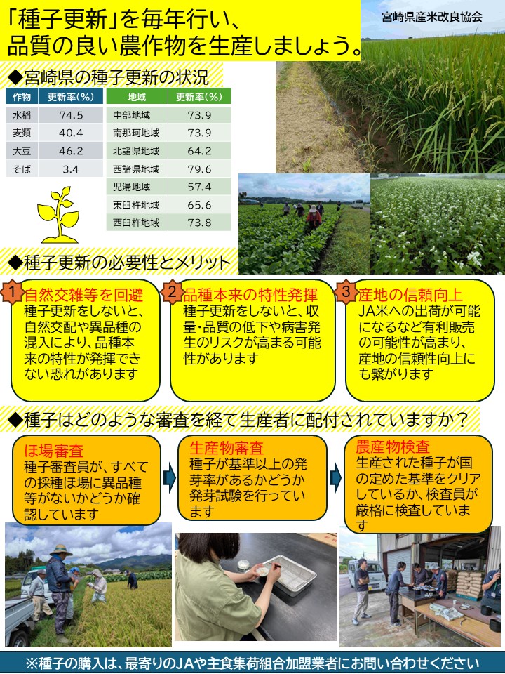 種子更新ポスター