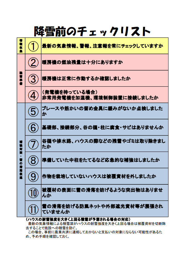 別紙2の2